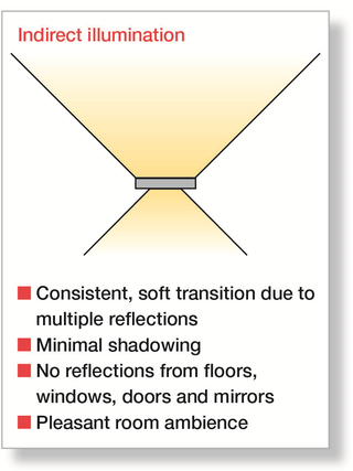 Indirect illumination